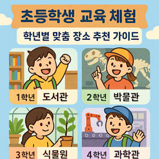 초등학생 교육 체험 썸네일 이미지