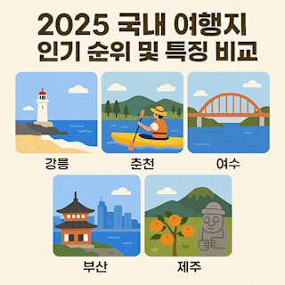 2025 국내 여행지 인기 순위 및 특징 비교 썸네일